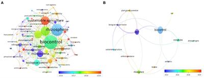 Antibiotic resistance in plant growth promoting bacteria: A comprehensive review and future perspectives to mitigate potential gene invasion risks